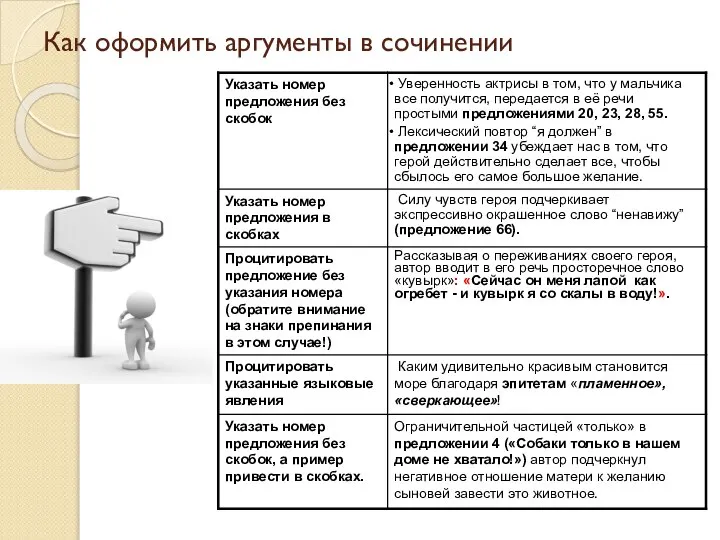 Как оформить аргументы в сочинении