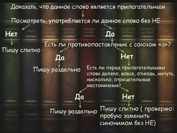 Доказать, что данное слово является прилагательным Посмотреть, употребляется ли данное слово