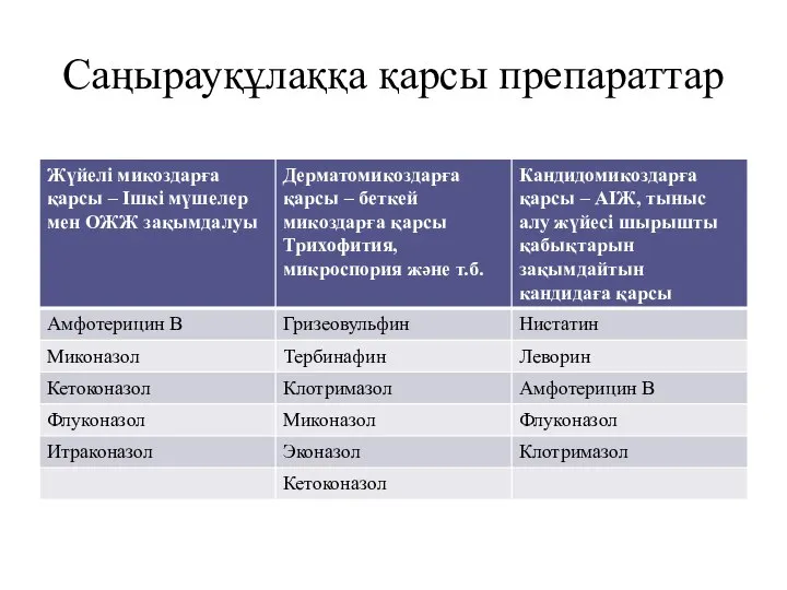 Саңырауқұлаққа қарсы препараттар