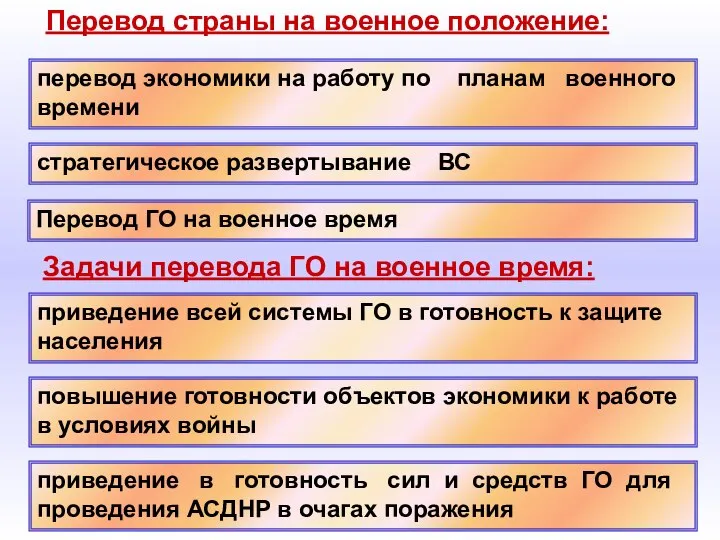 Перевод страны на военное положение: перевод экономики на работу по планам