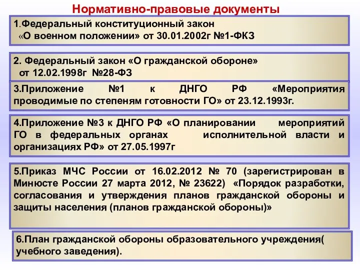 Нормативно-правовые документы 1.Федеральный конституционный закон «О военном положении» от 30.01.2002г №1-ФКЗ