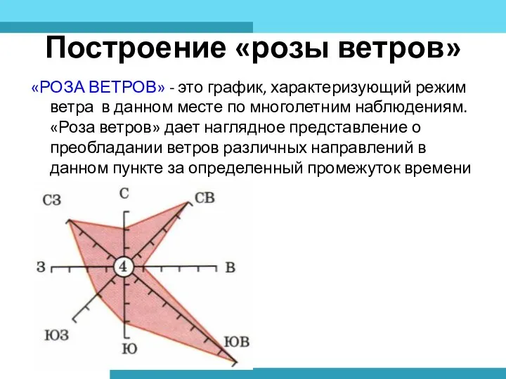 Построение «розы ветров» «РОЗА ВЕТРОВ» - это график, характеризующий режим ветра
