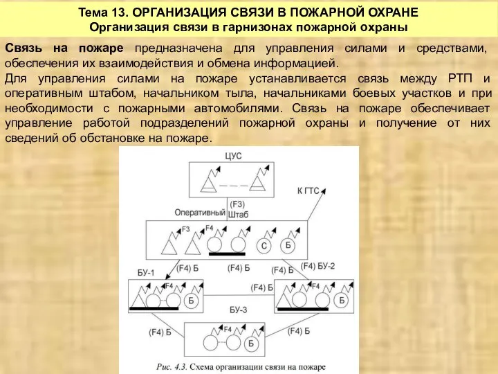 Тема 13. ОРГАНИЗАЦИЯ СВЯЗИ В ПОЖАРНОЙ ОХРАНЕ Организация связи в гарнизонах