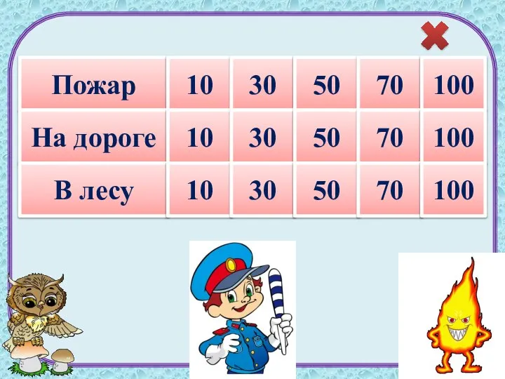 Пожар 10 30 50 70 100 На дороге 10 30 50