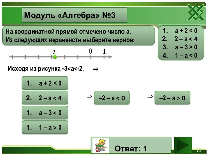 Модуль «Алгебра» №3 На координатной прямой отмечено число а. Из следующих