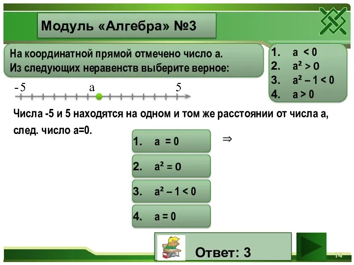 Модуль «Алгебра» №3 На координатной прямой отмечено число а. Из следующих