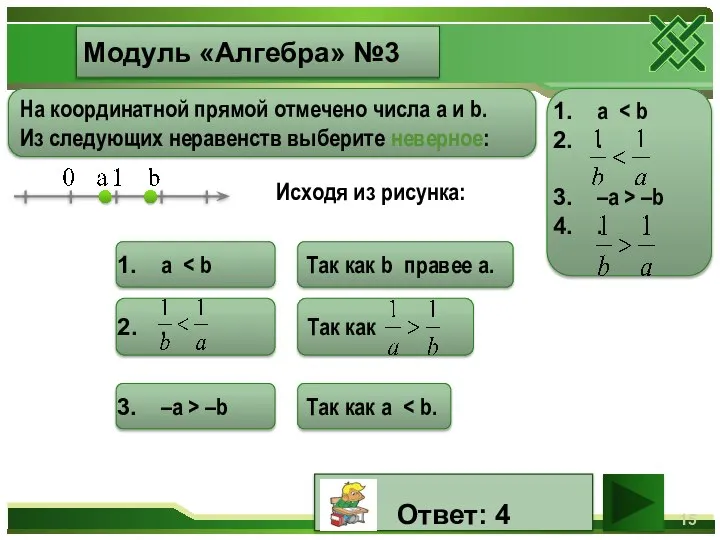 Модуль «Алгебра» №3 На координатной прямой отмечено числа а и b.