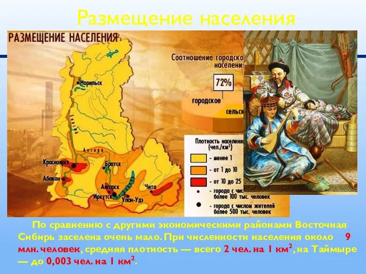 По сравнению с другими экономическими районами Восточная Сибирь заселена очень мало.