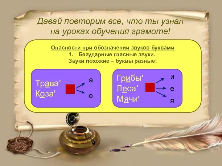 Давай повторим все, что ты узнал на уроках обучения грамоте! Опасности