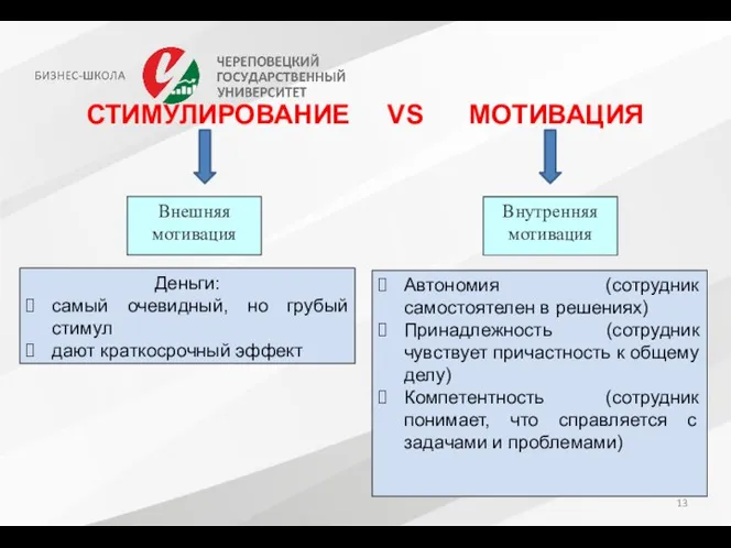 СТИМУЛИРОВАНИЕ VS МОТИВАЦИЯ Внешняя мотивация Внутренняя мотивация Деньги: самый очевидный, но