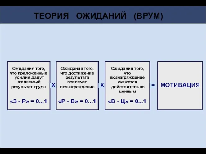 ТЕОРИЯ ОЖИДАНИЙ (ВРУМ)