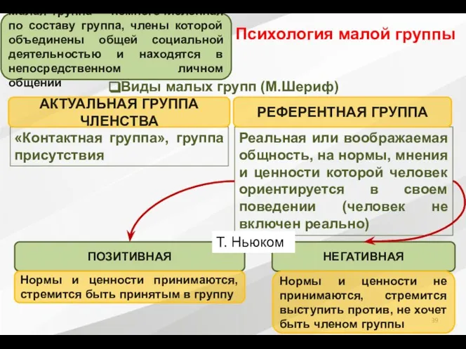 Психология малой группы Виды малых групп (М.Шериф) Реальная или воображаемая общность,