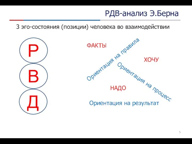 РДВ-анализ Э.Берна Р В Д 3 эго-состояния (позиции) человека во взаимодействии