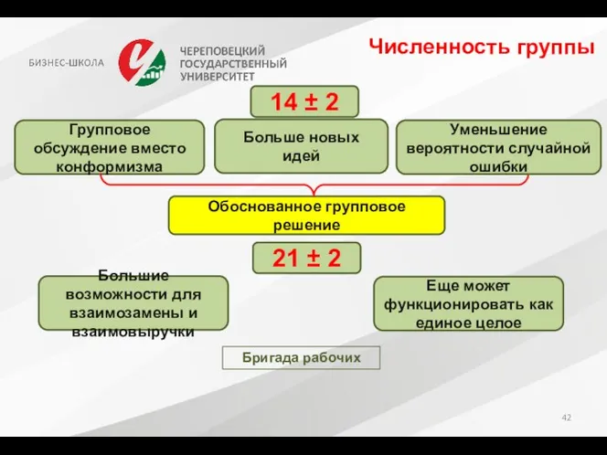 Численность группы 14 ± 2 Групповое обсуждение вместо конформизма Обоснованное групповое