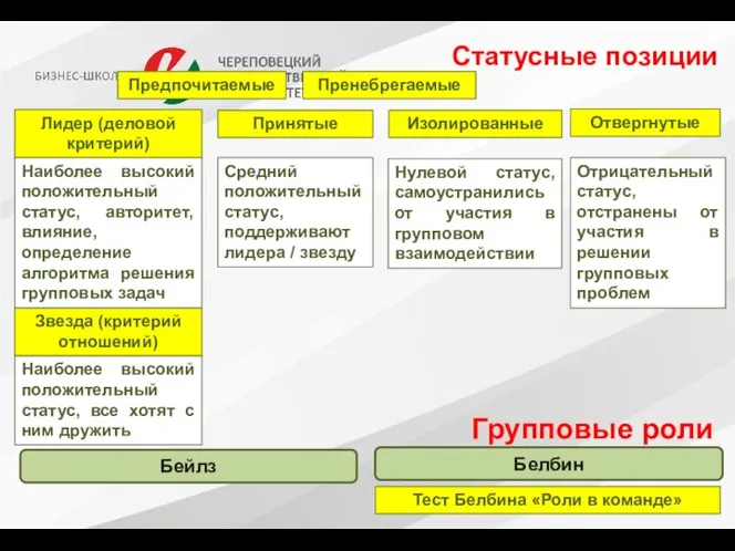 Статусные позиции Наиболее высокий положительный статус, авторитет, влияние, определение алгоритма решения