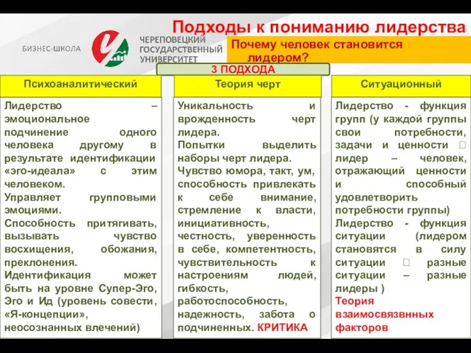 Подходы к пониманию лидерства Почему человек становится лидером? 3 ПОДХОДА Лидерство