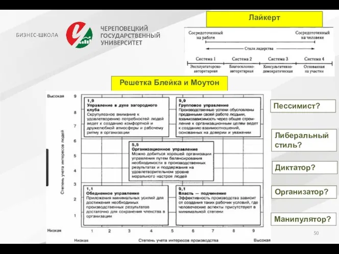 Лайкерт Решетка Блейка и Моутон Пессимист? Либеральный стиль? Диктатор? Организатор? Манипулятор?