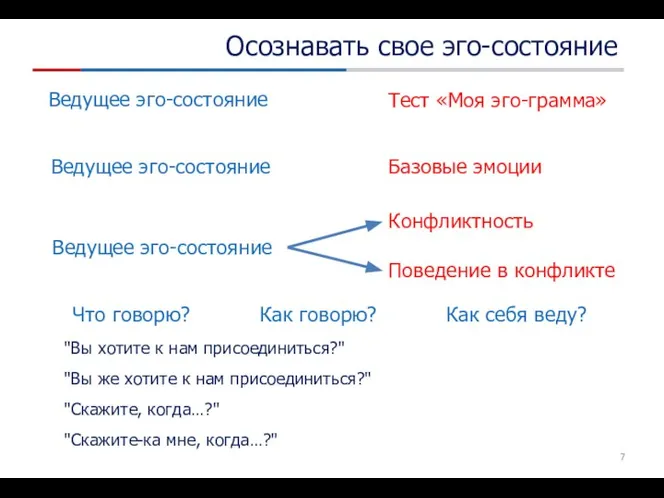 Осознавать свое эго-состояние Ведущее эго-состояние Тест «Моя эго-грамма» Что говорю? Как