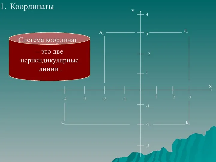 Координаты – это две перпендикулярные линии . Система координат У Х