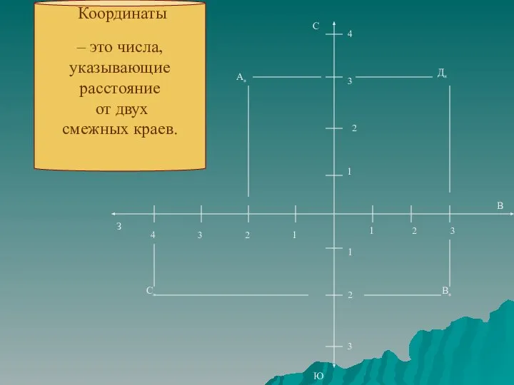 – это числа, указывающие расстояние от двух смежных краев. Координаты С