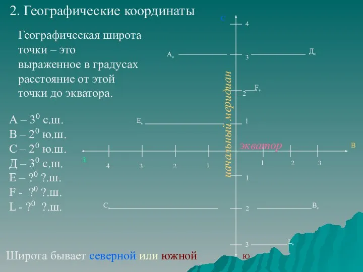 2. Географические координаты Географическая широта точки – это выраженное в градусах