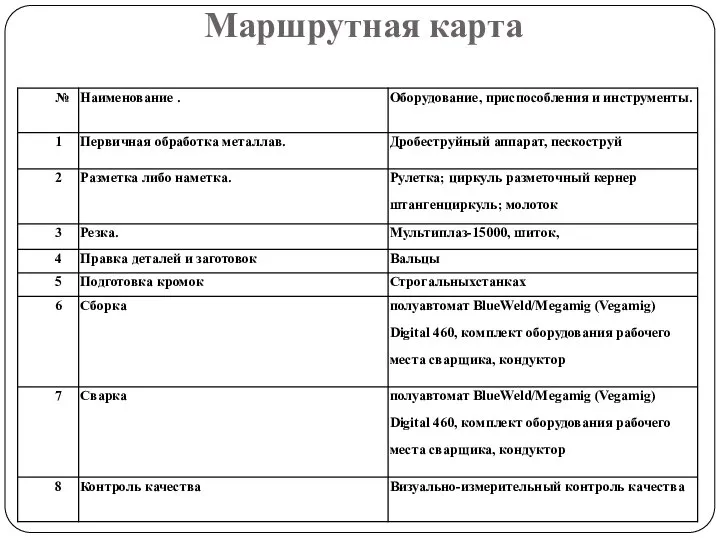 Маршрутная карта