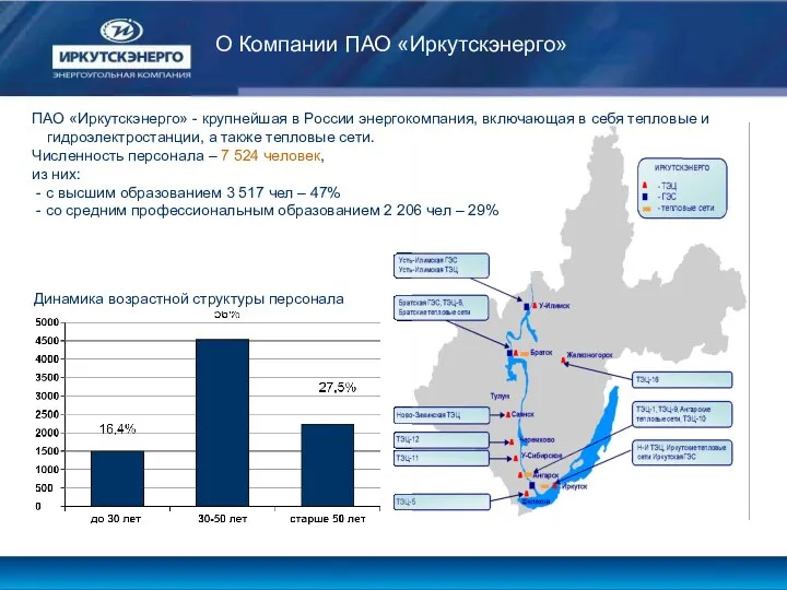 О Компании ПАО «Иркутскэнерго» ПАО «Иркутскэнерго» - крупнейшая в России энергокомпания,