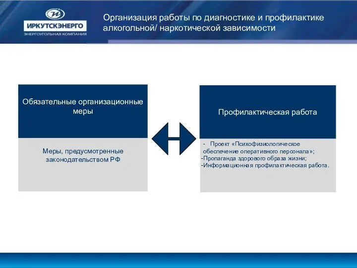 Обязательные организационные меры Профилактическая работа Меры, предусмотренные законодательством РФ - Проект