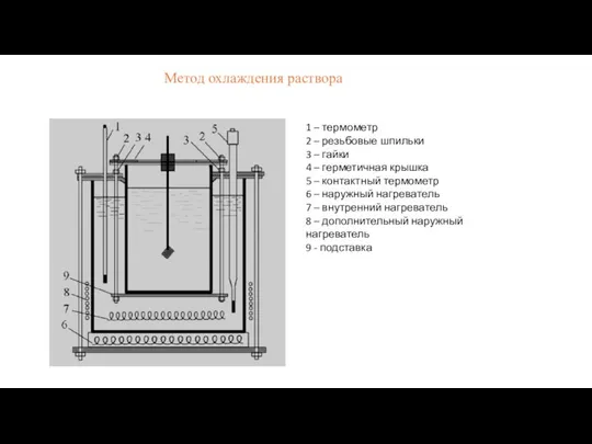 Метод охлаждения раствора 1 – термометр 2 – резьбовые шпильки 3