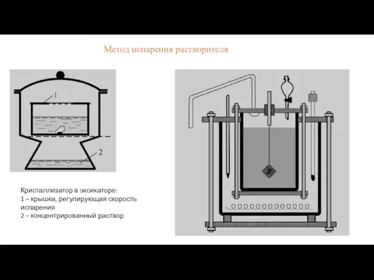 Метод испарения растворителя Кристаллизатор в эксикаторе: 1 – крышка, регулирующая скорость испарения 2 – концентрированный раствор