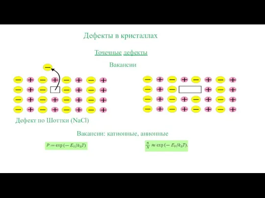 Дефекты в кристаллах Точечные дефекты Вакансии Дефект по Шоттки (NaCl) Вакансии: катионные, анионные