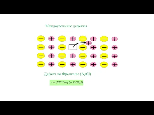 Междоузельные дефекты Дефект по Френкелю (AgCl)