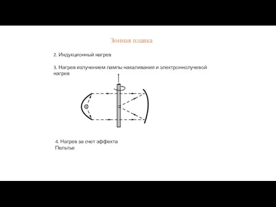 Зонная плавка 2. Индукционный нагрев 3. Нагрев излучением лампы накаливания и