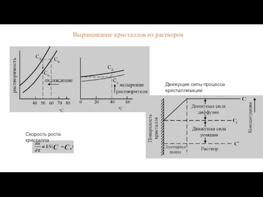 Выращивание кристаллов из растворов Движущие силы процесса кристаллизации Скорость роста кристалла