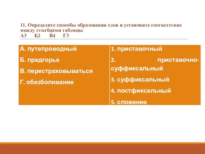 11. Определите способы образования слов и установите соответствие между столбцами таблицы А3 Б2 В4 Г3 .