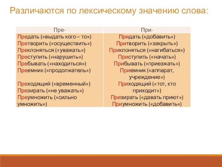 Различаются по лексическому значению слова: