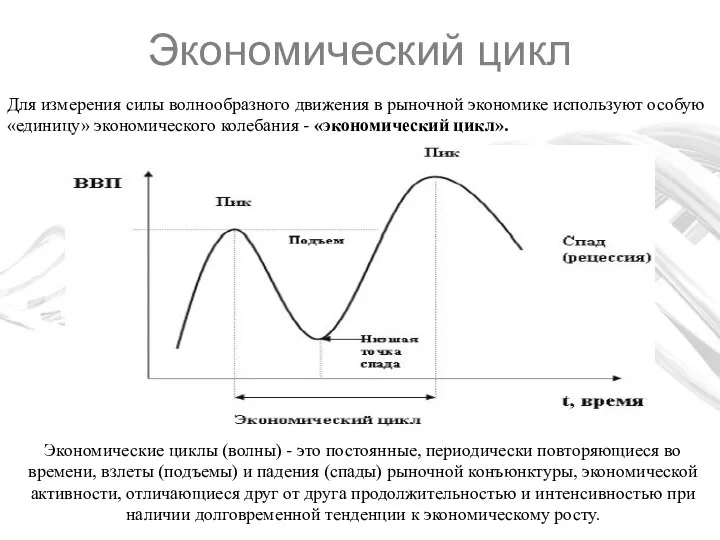 Экономический цикл Для измерения силы волнообразного движения в рыночной экономике используют