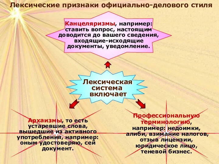 Лексические признаки официально-делового стиля