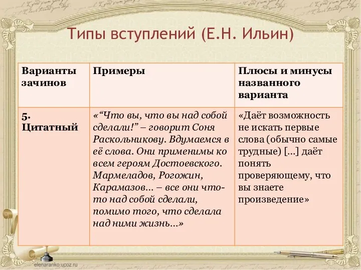 Типы вступлений (Е.Н. Ильин)