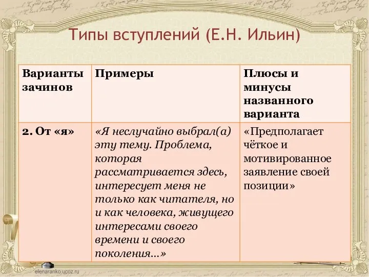 Типы вступлений (Е.Н. Ильин)