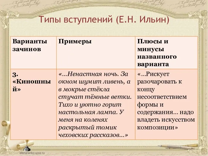 Типы вступлений (Е.Н. Ильин)