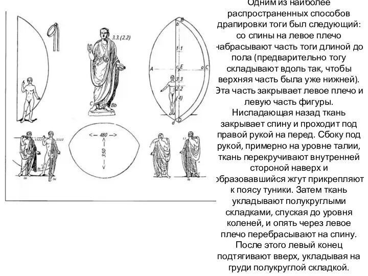 Одним из наиболее распространенных способов драпировки тоги был следующий: со спины