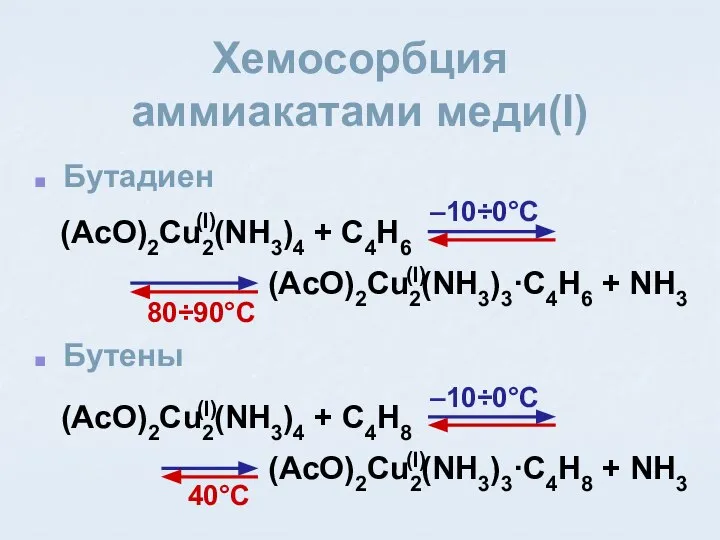 Хемосорбция аммиакатами меди(I) Бутадиен Бутены (AcO)2Cu2(NH3)4 + C4H6 (AcO)2Cu2(NH3)3·C4H6 + NH3