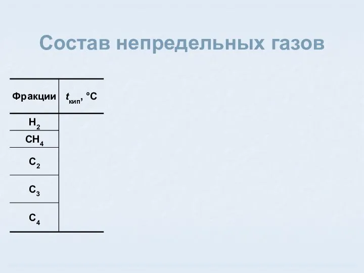 Состав непредельных газов