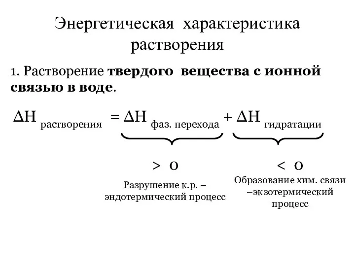 Энергетическая характеристика растворения ∆Н растворения = ∆Н фаз. перехода + ∆Н