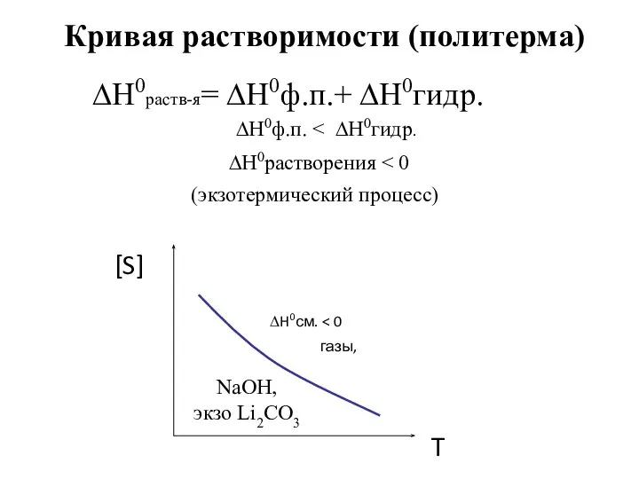 Кривая растворимости (политерма) ∆H0ф.п. ∆H0растворения (экзотермический процесс) [S] ∆H0см. газы, NaOH,