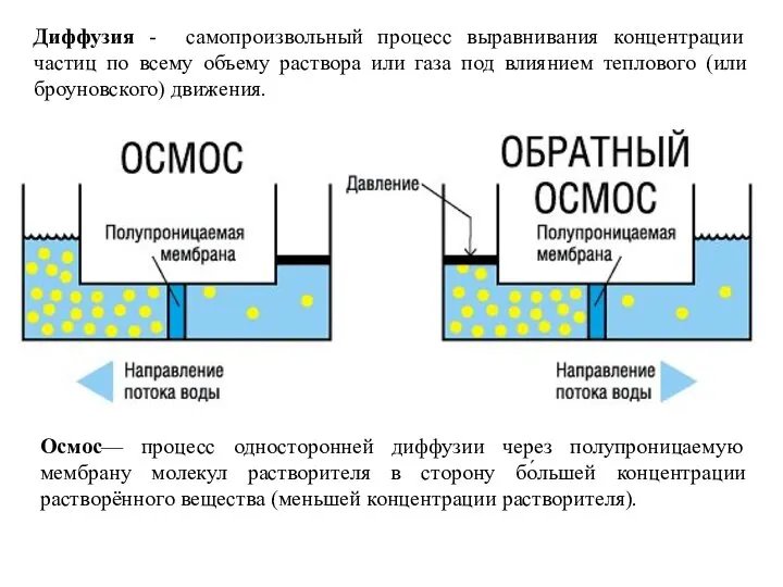 Диффузия - самопроизвольный процесс выравнивания концентрации частиц по всему объему раствора