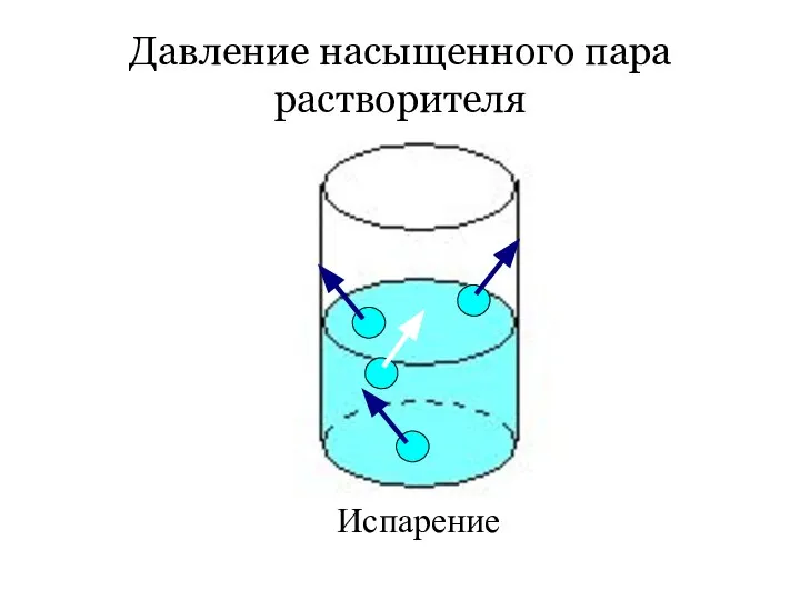 Давление насыщенного пара растворителя Испарение