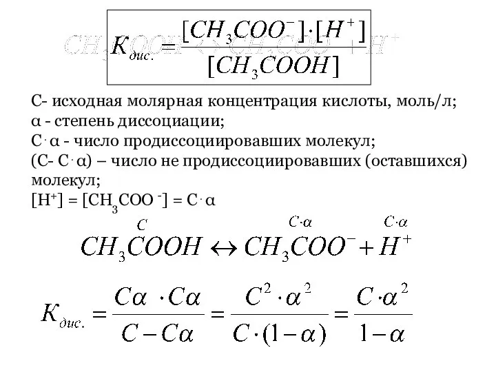 С- исходная молярная концентрация кислоты, моль/л; α - степень диссоциации; С⋅α