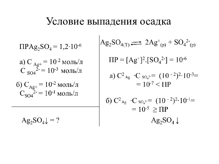 Условие выпадения осадка